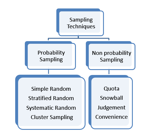 Services Vmedstats Services Vmedstats